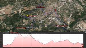 recorrido del Trail solidari