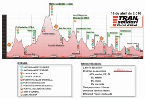 desnivel del TRAIL solidari 2016